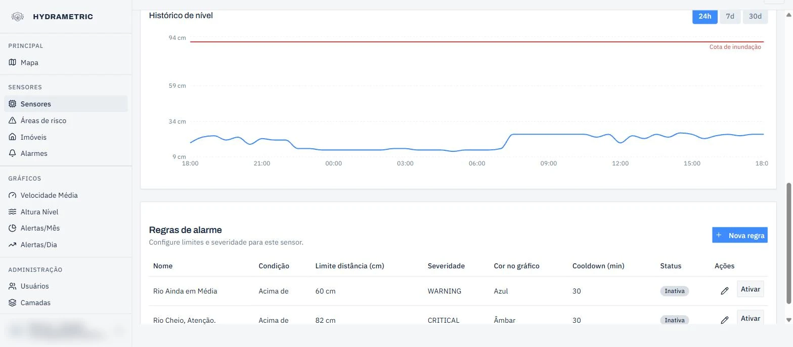Histórico de nível e regras de alarme do sensor